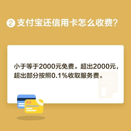 找律师协商信用卡逾期需要多少钱费用及还款方式