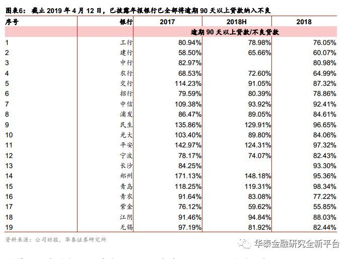 发银行贷款期多久算逾期及后果？