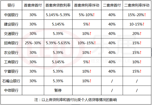 平安普贷30万每月利息及还款详情