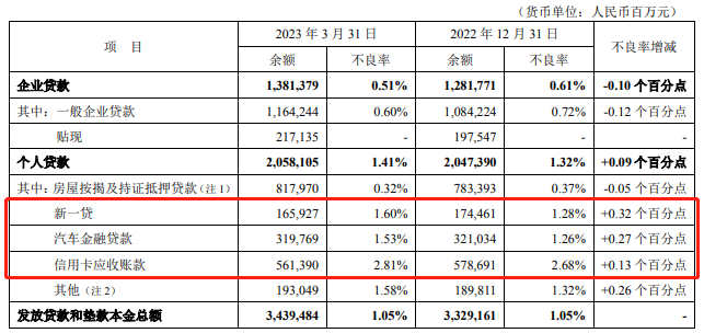 怎么找银行协商还款，2023年全面停止催收信用卡，找银行协商还款部门和信用卡呆账还款