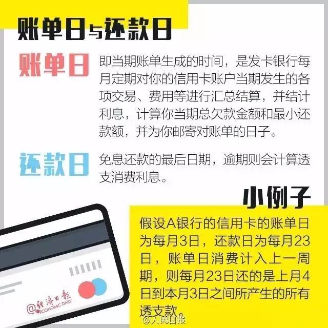 信用卡更低还款还不上的解决方法及后果