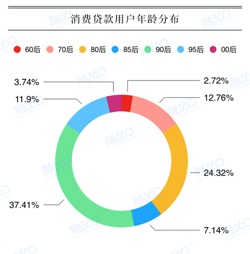 消费贷有2次逾期，如何处理？