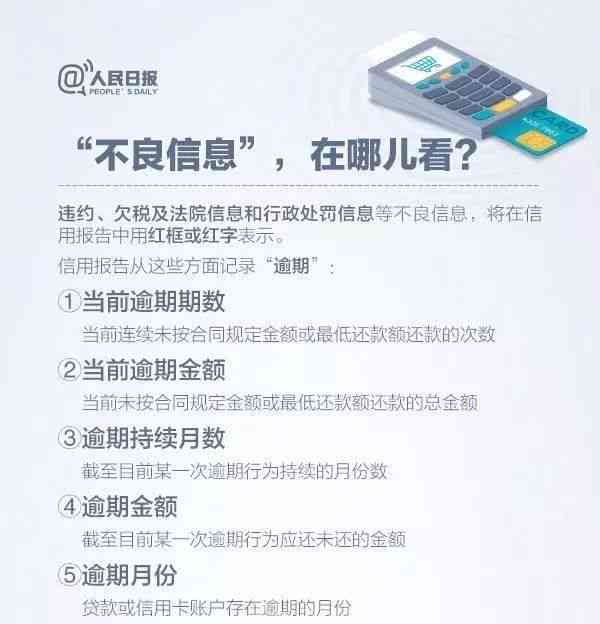 网商贷期多久算逾期了，不还将上征信，影响是什么？