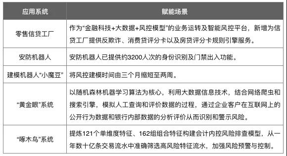 兴业银行风控严不严格，会有什么提醒