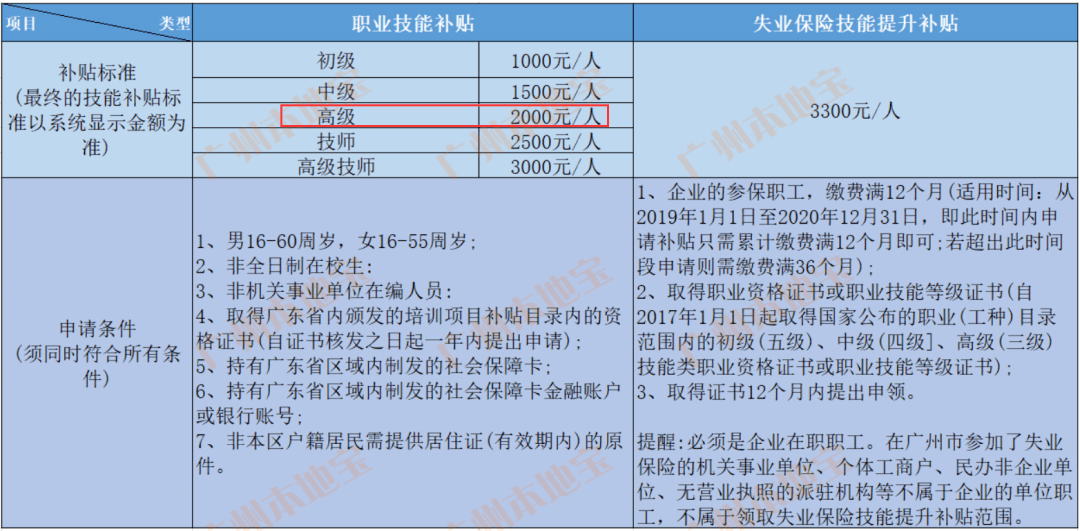 五六张信用卡一共欠款20万的原因及如何处理，是否还能申请房贷？