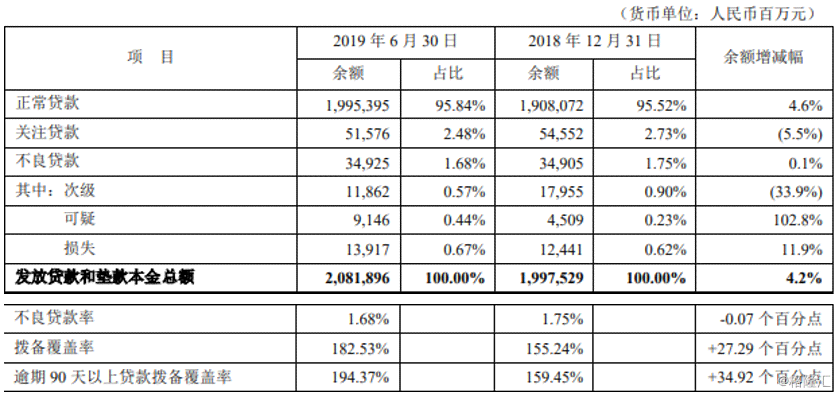 15万信用卡逾期费每月是多少，逾期一年罚息多少，如何处理15万信用卡逾期？