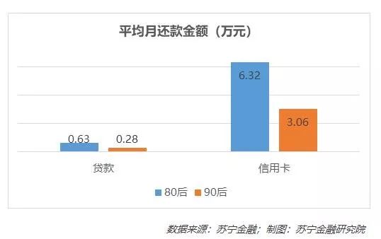 网贷和信用卡哪个可怕？工资4000欠了10万网贷怎么办？征信查询100多次居然下卡了？三个月不碰网贷可以解决问题吗？