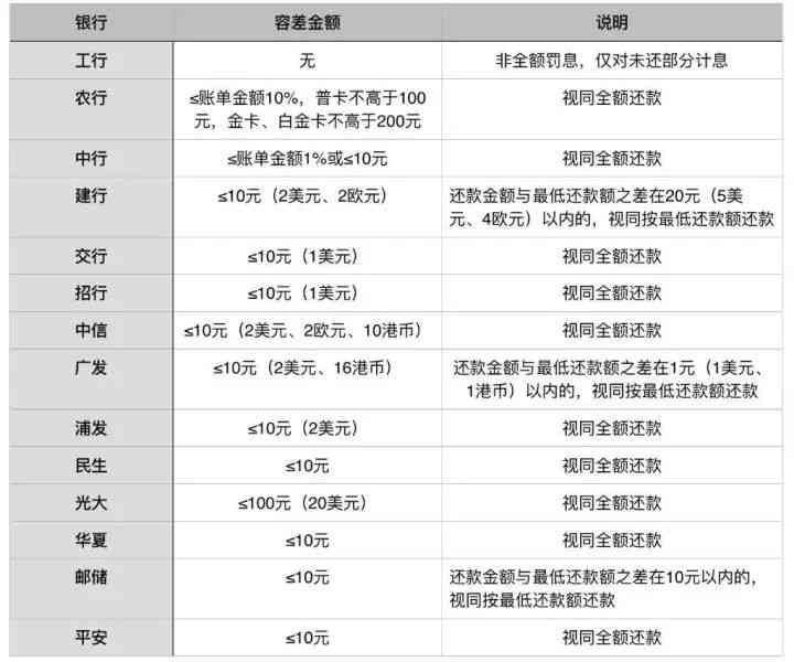 捷信逾期会影响已有信用卡吗？还款必须吗？