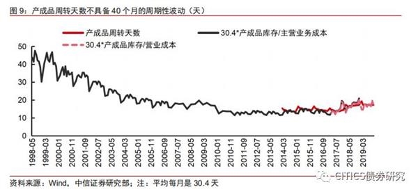 中信信诚产品逾期风险评估及应对措