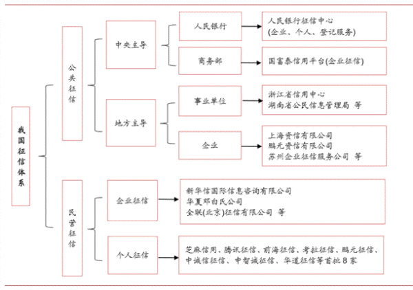 发逾期2天征信：如何处理和影响分析