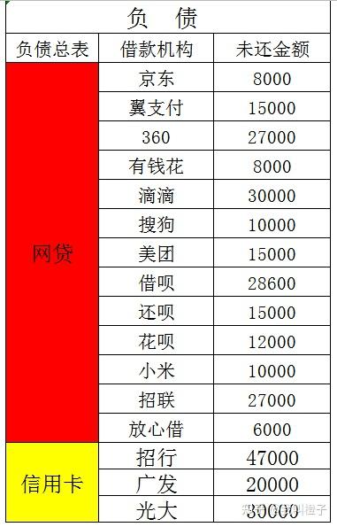 信用卡还不上有什么后果及欠多家信用卡还不上的后果