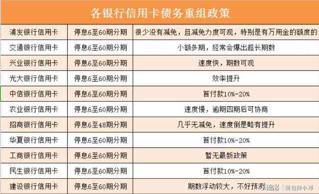 工商银行逾期2万，会上门催收吗，欠款逾期两年会被起诉吗，逾期多久上家门