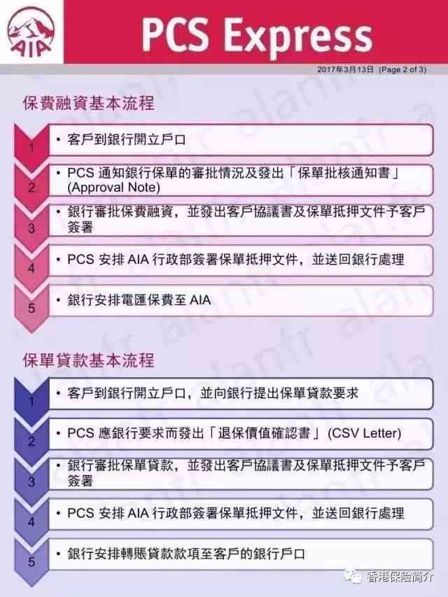 踏实消费逾期费用及承担责任