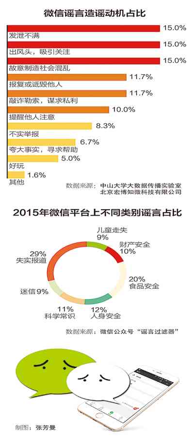 发逾期20元，解释和减免政策