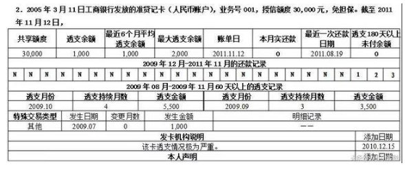 信用卡逾期未还产生的利息怎么办？