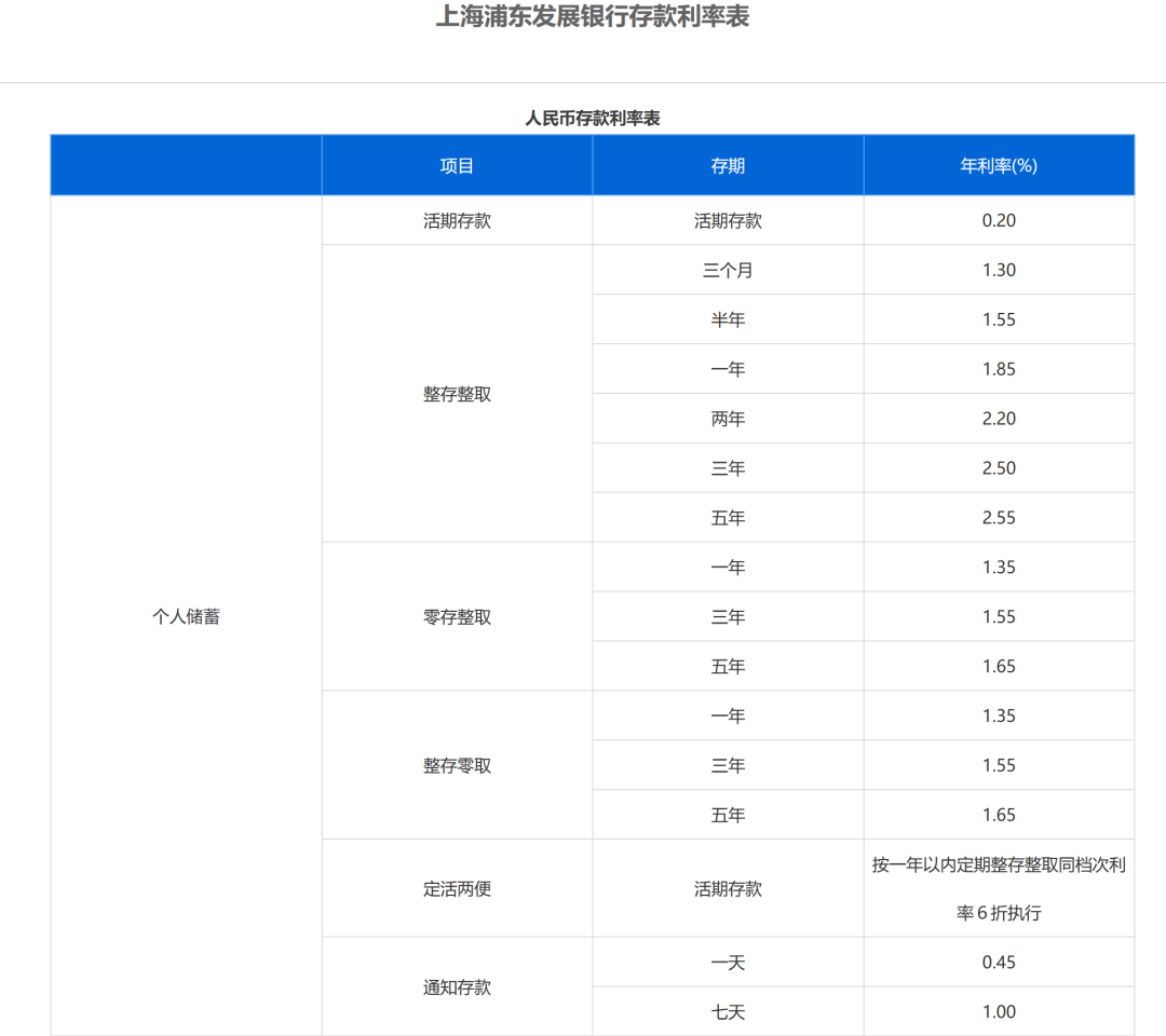 浦发逾期1天利息：如何处理逾期情况