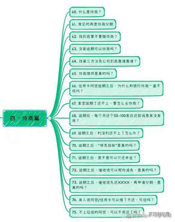 网贷逾期债务委托律师协商期处理可以吗？