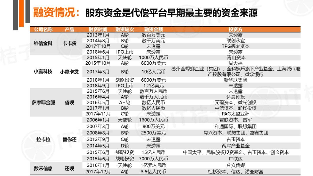 各大银行信用卡利息对比及2023年最新利率