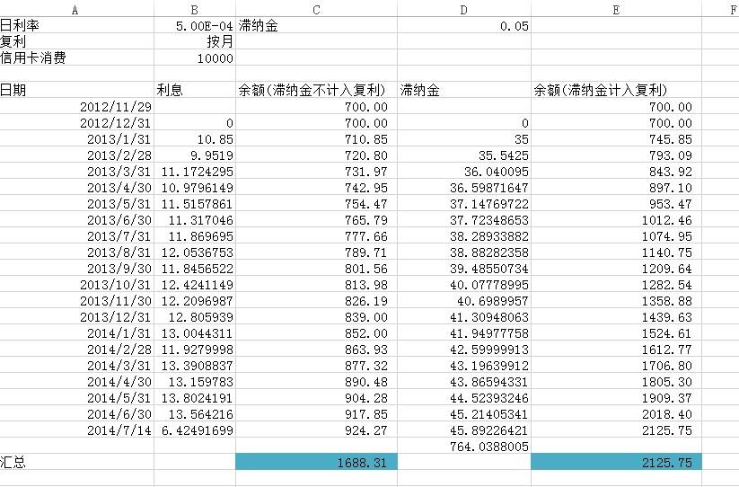 各大银行信用卡利息对比及2023年最新利率