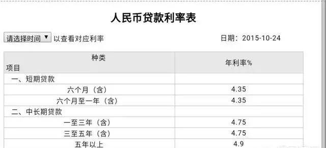 各大银行信用卡利息对比及2023年最新利率