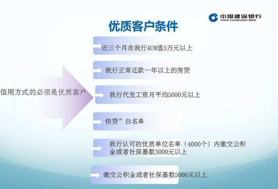 人进去坐牢了信用建行分期通60期是多久