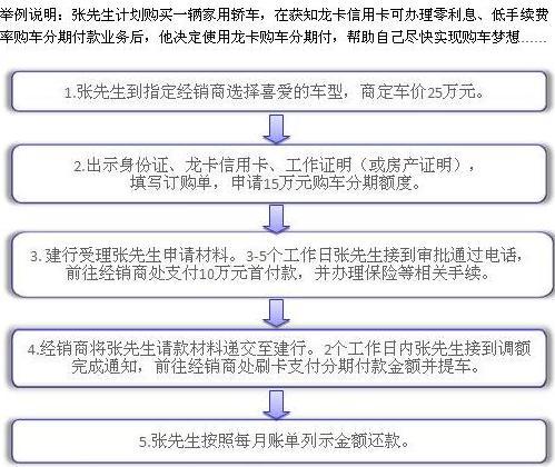 人进去坐牢了信用建行分期通60期是多久