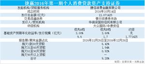 中信园梦金逾期情况及协商免手续费