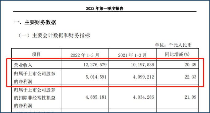 招商银行协商还款减免材料