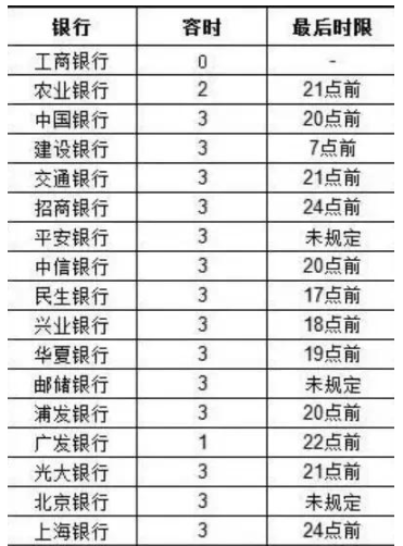 华逾期1年怎么办，还款几天，还款宽限期是多久？