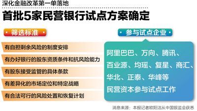 银监会12月网贷逾期政策查询最新