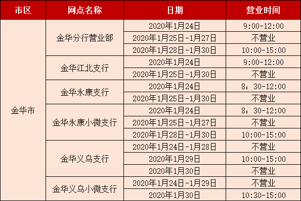 招商银行70000元分12期手续费是多少？