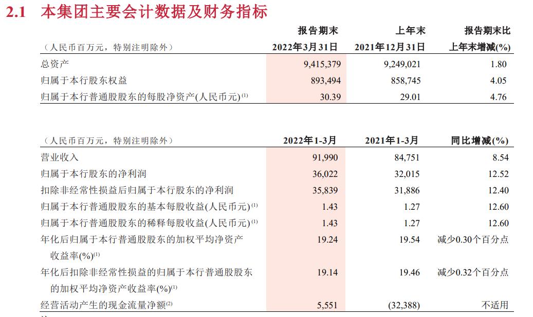 招商银行70000元分12期手续费是多少？