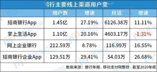 招商银行70000元分12期手续费是多少？