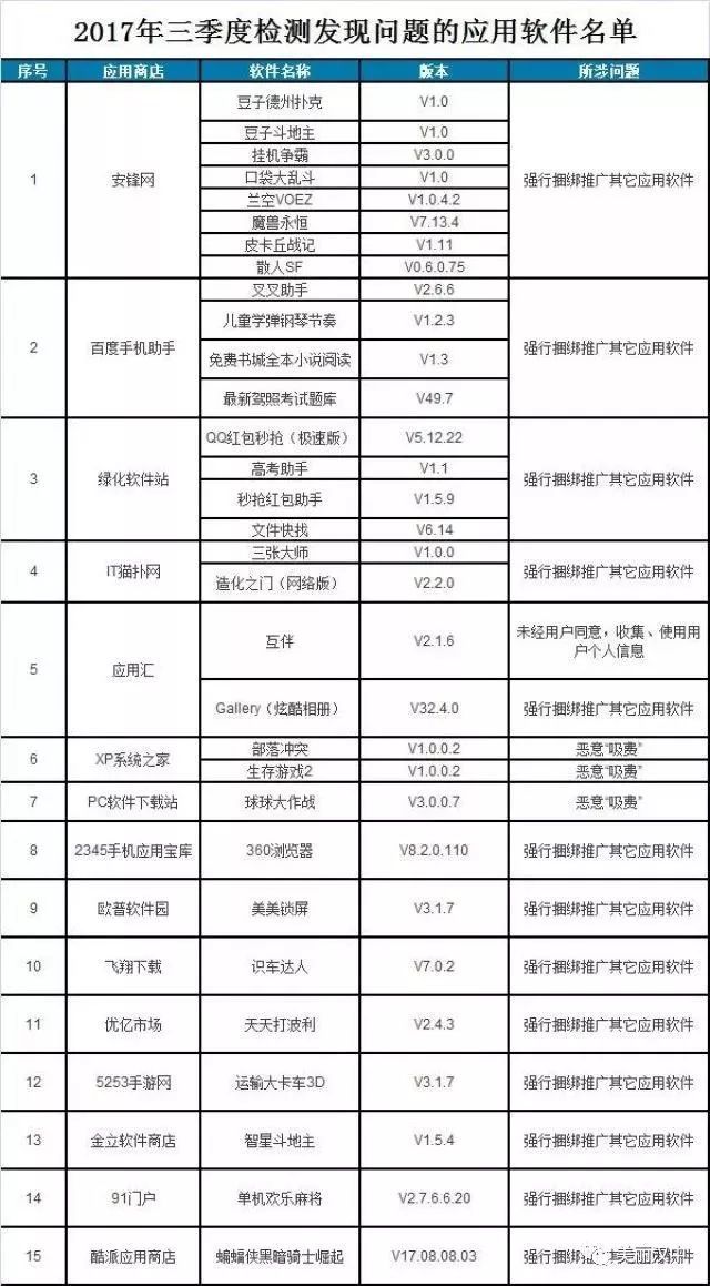 借呗逾期都三年了，如何申请还本金？