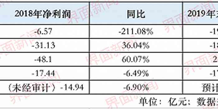 深圳市小牛普逾期债务处理及法律风险分析