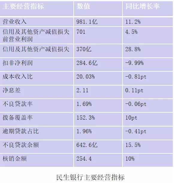 逾期平安本金减免政策及成功方法