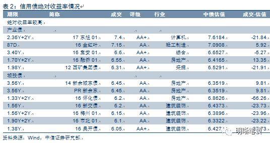 平安银行金通逾期还款及利息详情