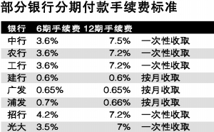 信用卡分期付款利息及操作指南