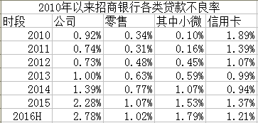 招商银行逾期约面谈及协商偿还本金