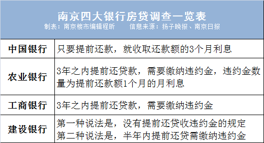 工商违约金算逾期吗，工商银行违约金是什么，工商银行违约金这么高，工商银行违约金多少