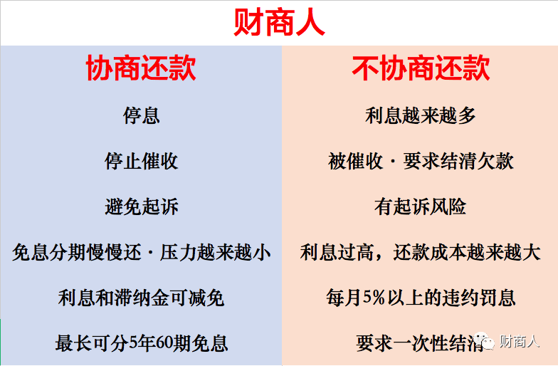 停息挂账找谁协商解决