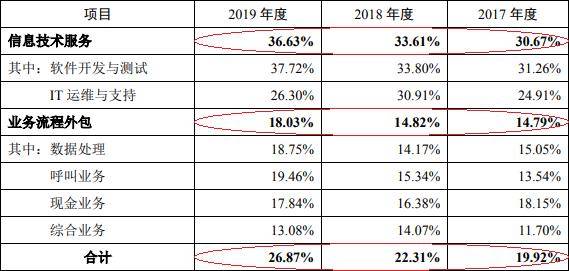 中国所有逾期金额及全国逾期人数