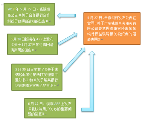 招商信用逾期八天了，逾期九天会怎样？