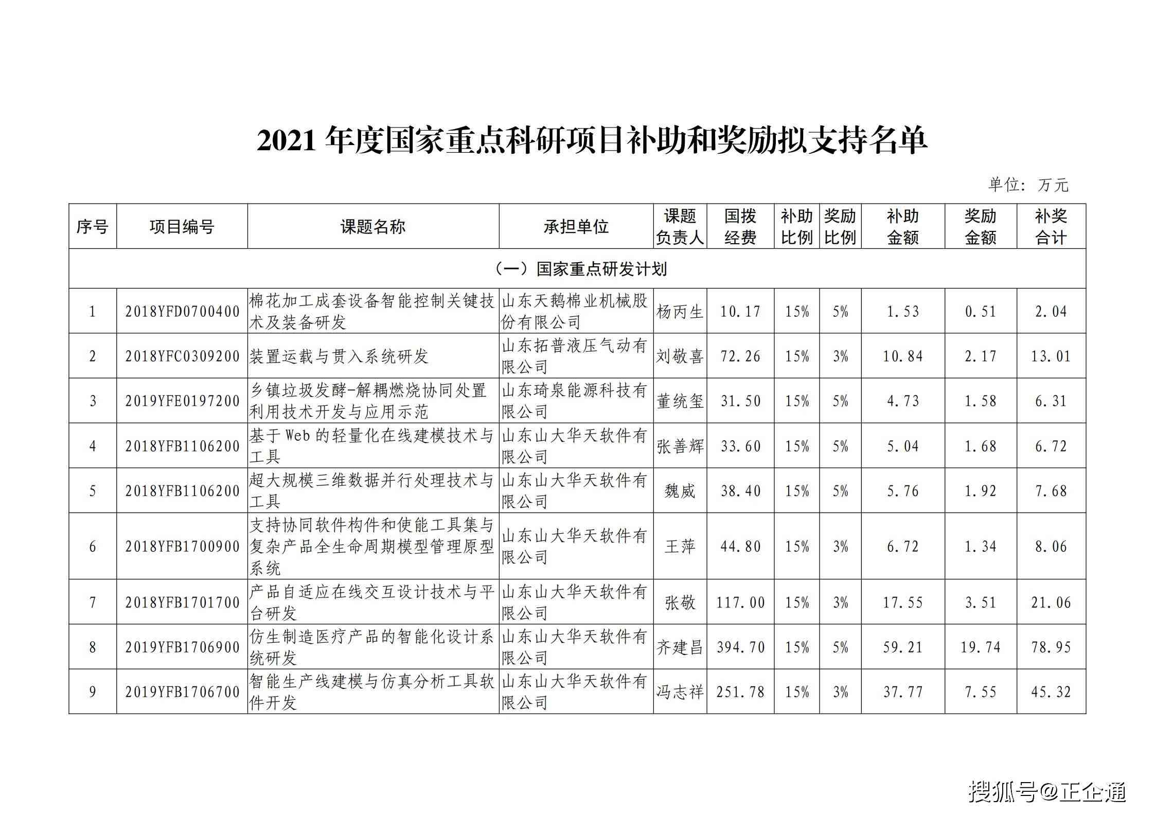 工商公示逾期未报，如何处理？