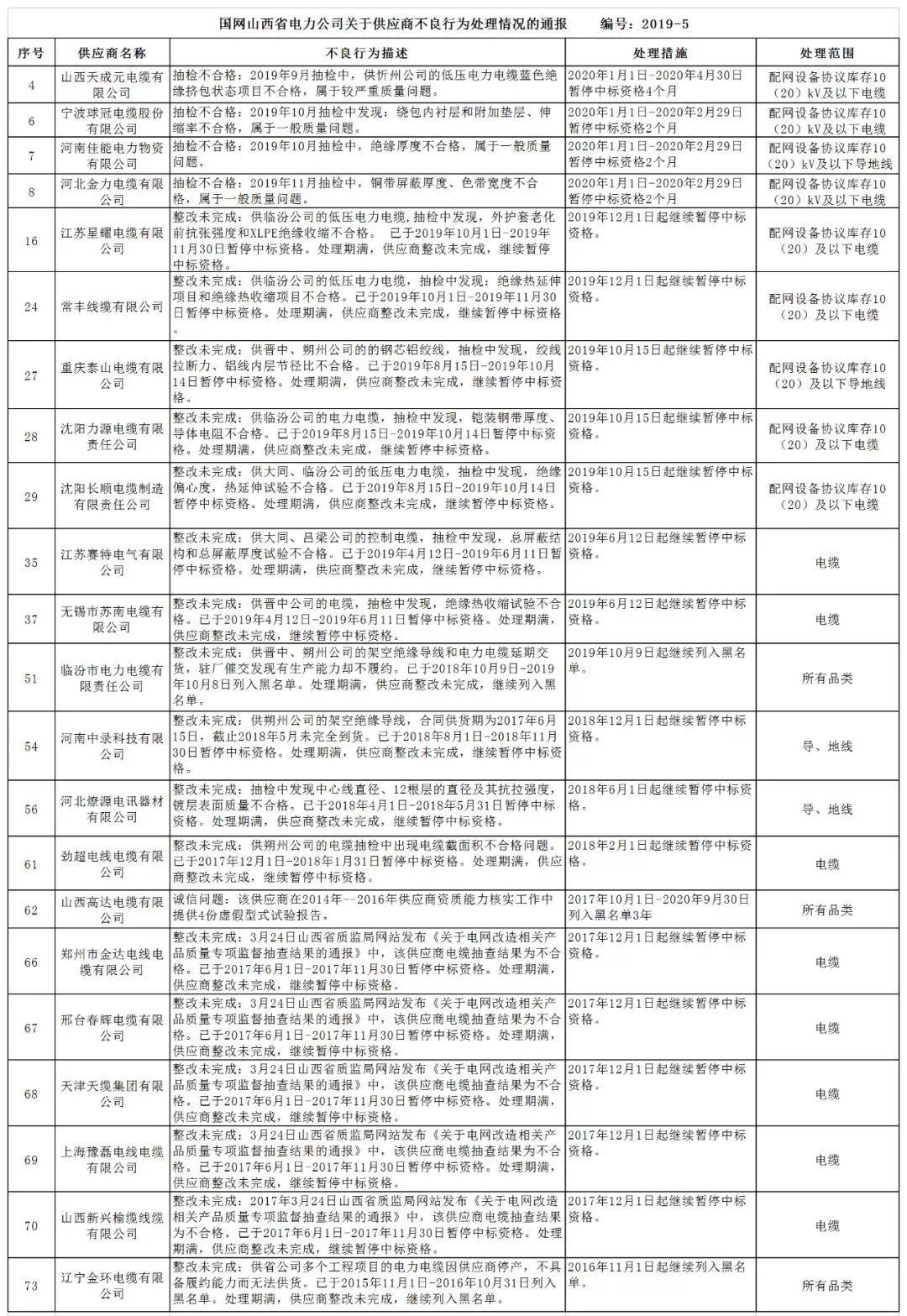 工商公示逾期未报，如何处理？