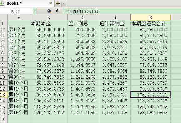 20000的信用卡逾期利息多少