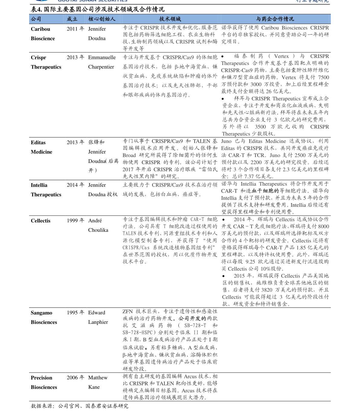 工商行用卡逾期8年，工商信用卡8000逾期2年，工行信用卡逾期十年，工商银行的信用卡逾期一年多了协商分期还款