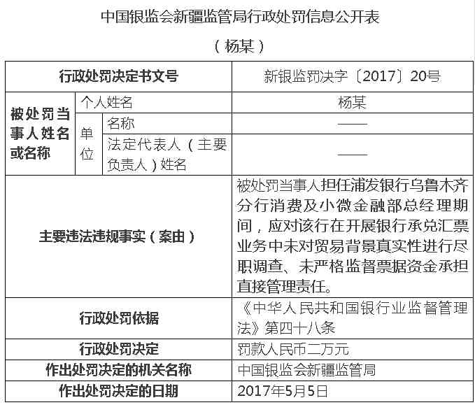 工商银行逾期20天，借款人拖欠贷款还款，信用风险增加