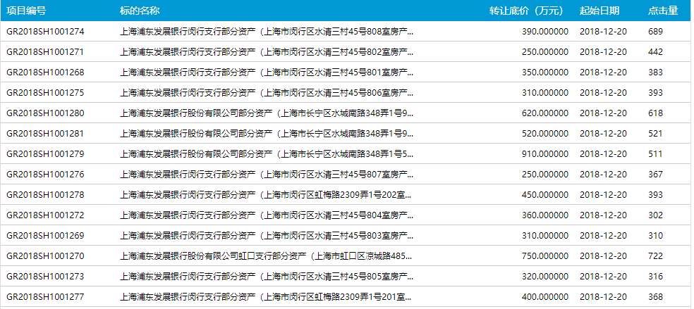 浦发银行5万逾期利息多少，怎么办，会怎样？