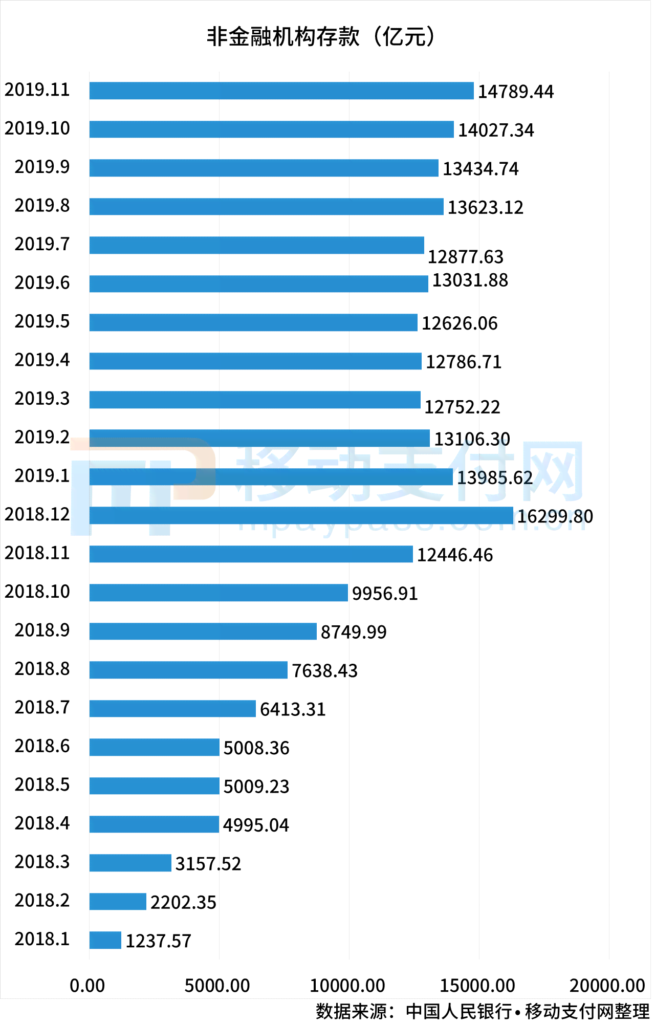 浦发银行5万逾期利息多少，怎么办，会怎样？